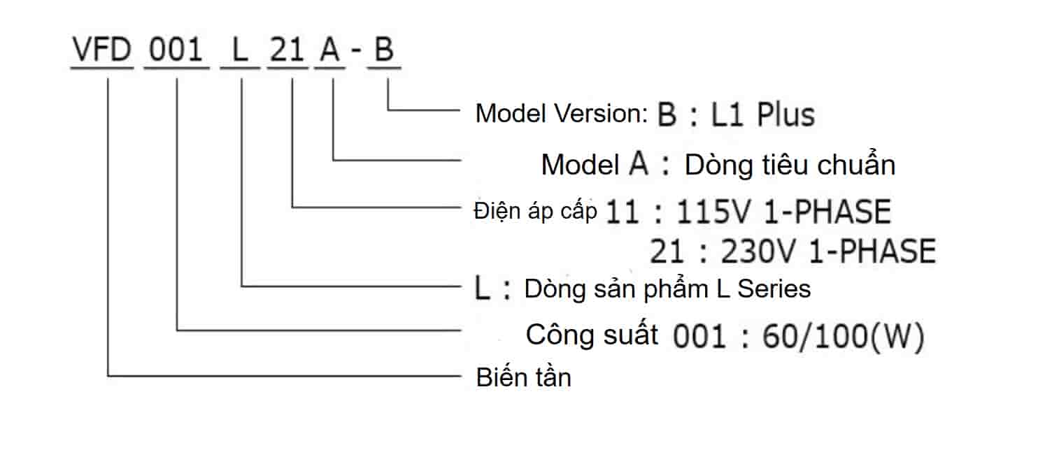 Mã hàng Biến tần Delta VFD-L1 Plus