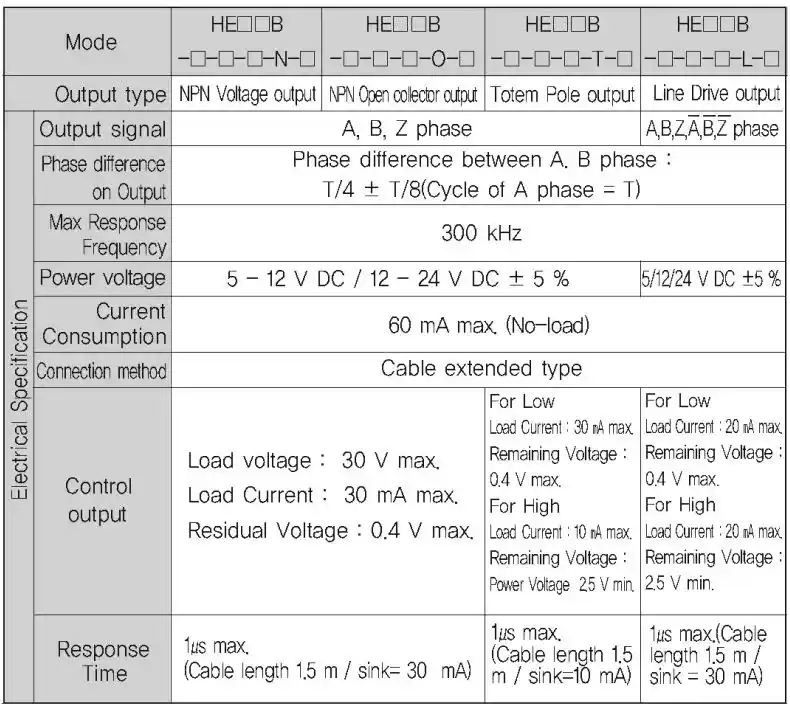 Thông số HE40B-6-300-3-T-24