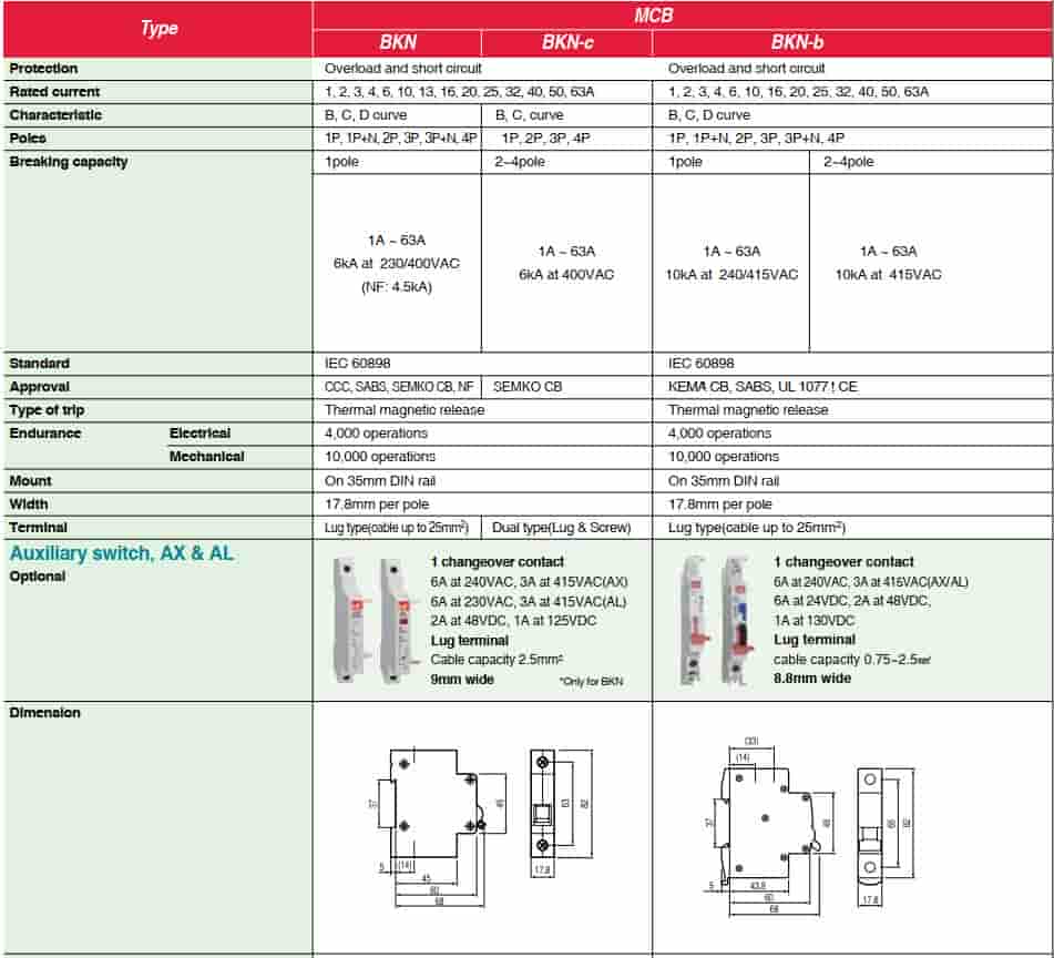 Kích thước mcb BKJ63N 1P 6A 6KA