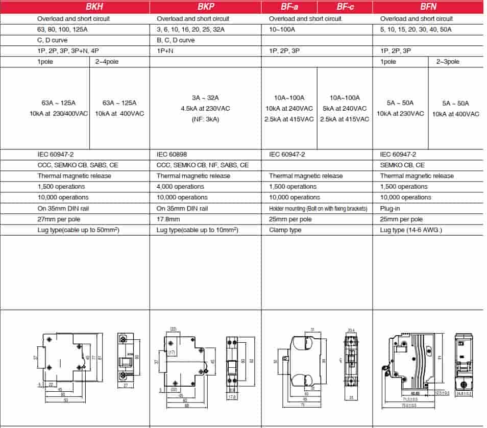 Kích thước mcb BKJ63N 1P 6A 6KA