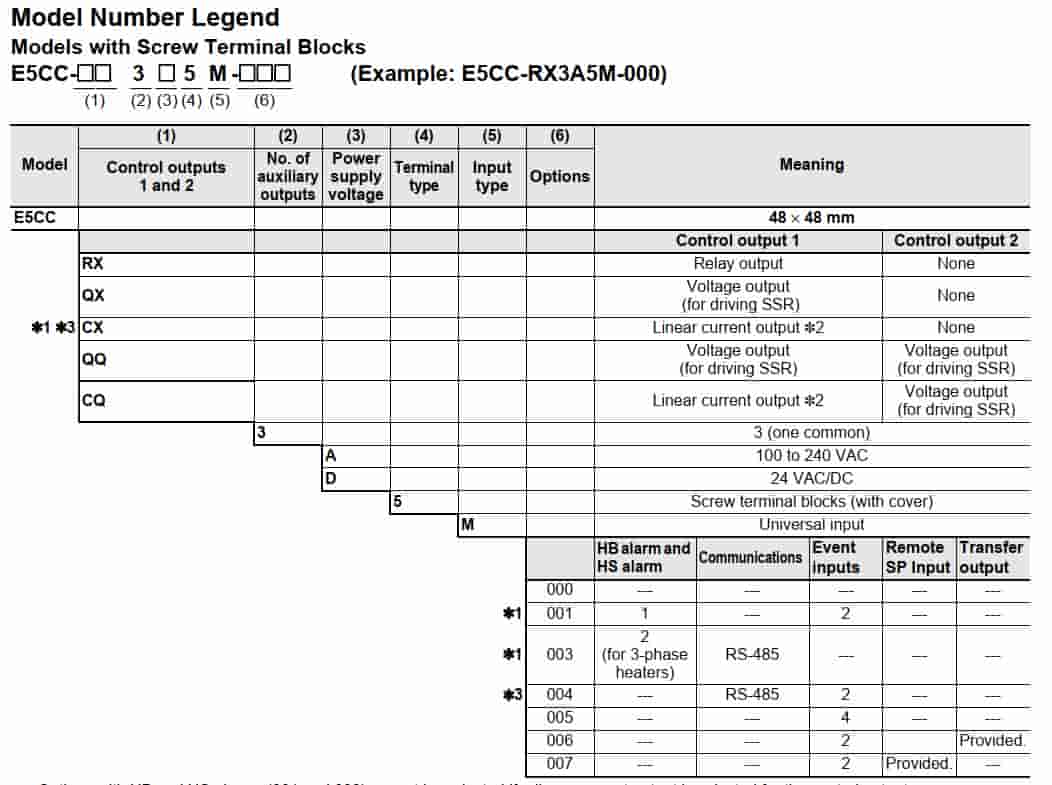 Bộ điều khiển E5CC-QX2ASM-800