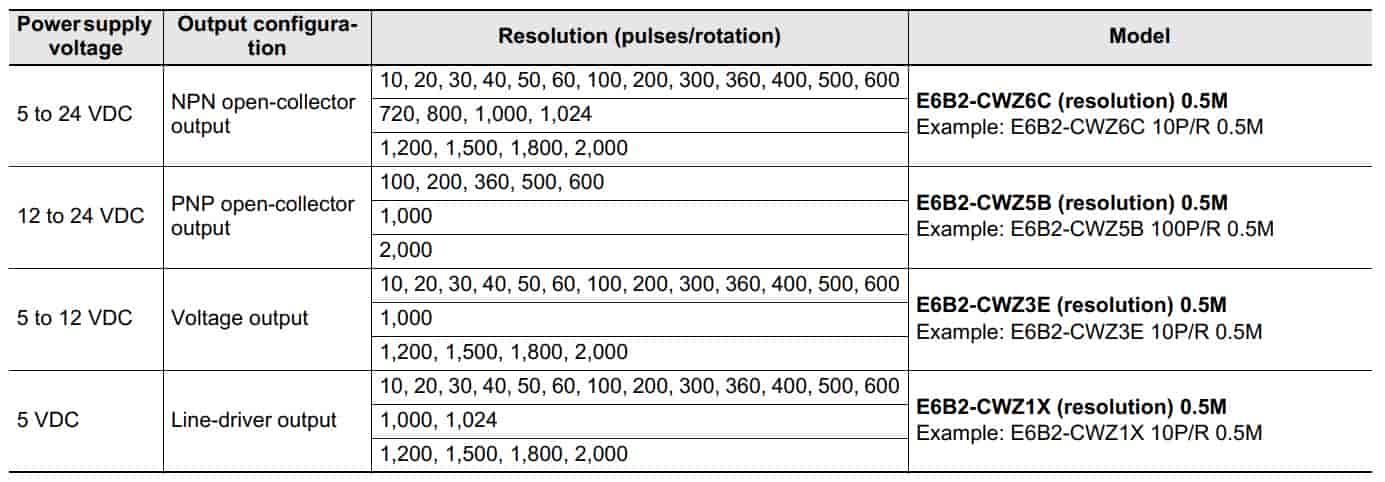 Bộ mã hoá Encoder E6B2-CWZ6C-100PR