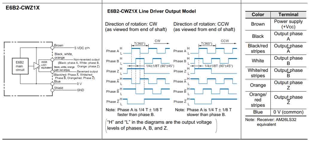 Bộ mã hoá Encoder E6B2-CWZ6C-100PR