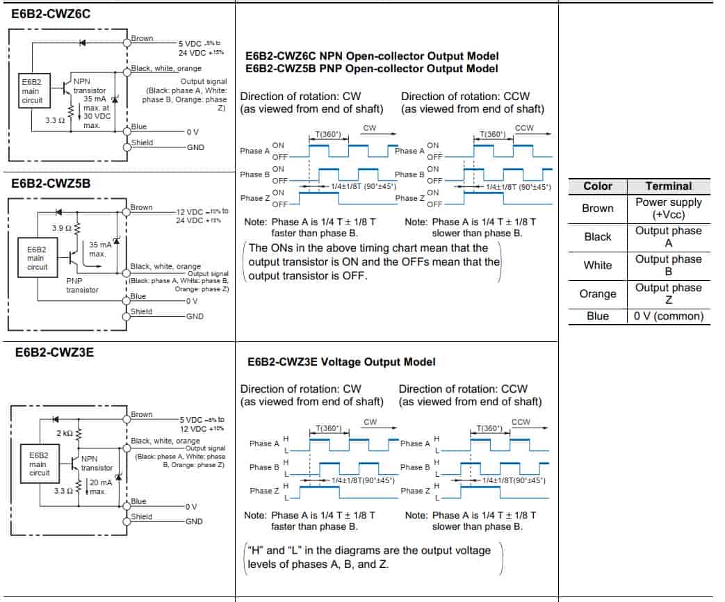 Bộ mã hoá Encoder E6B2-CWZ6C-100PR