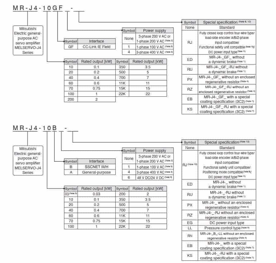 Cách đặt mã hàng MR-J2S-350A