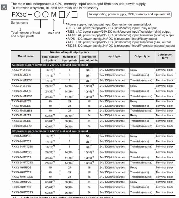 mạch điều khiển FX3G-14MT/ES