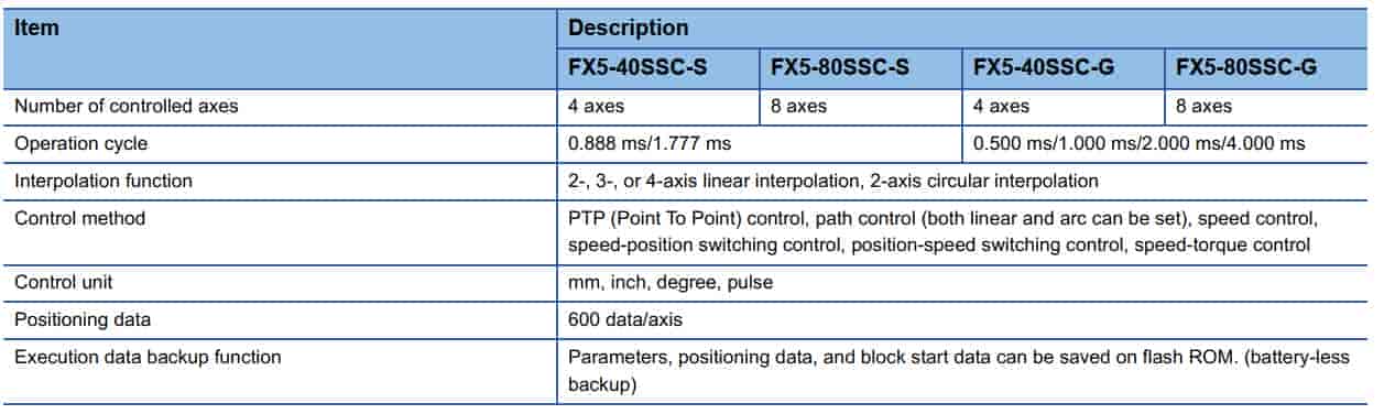 Mô đun FX5-80SSC-S