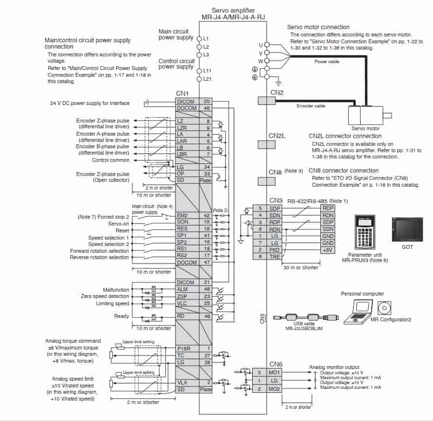 Kích thước driver MR-J2S-350A