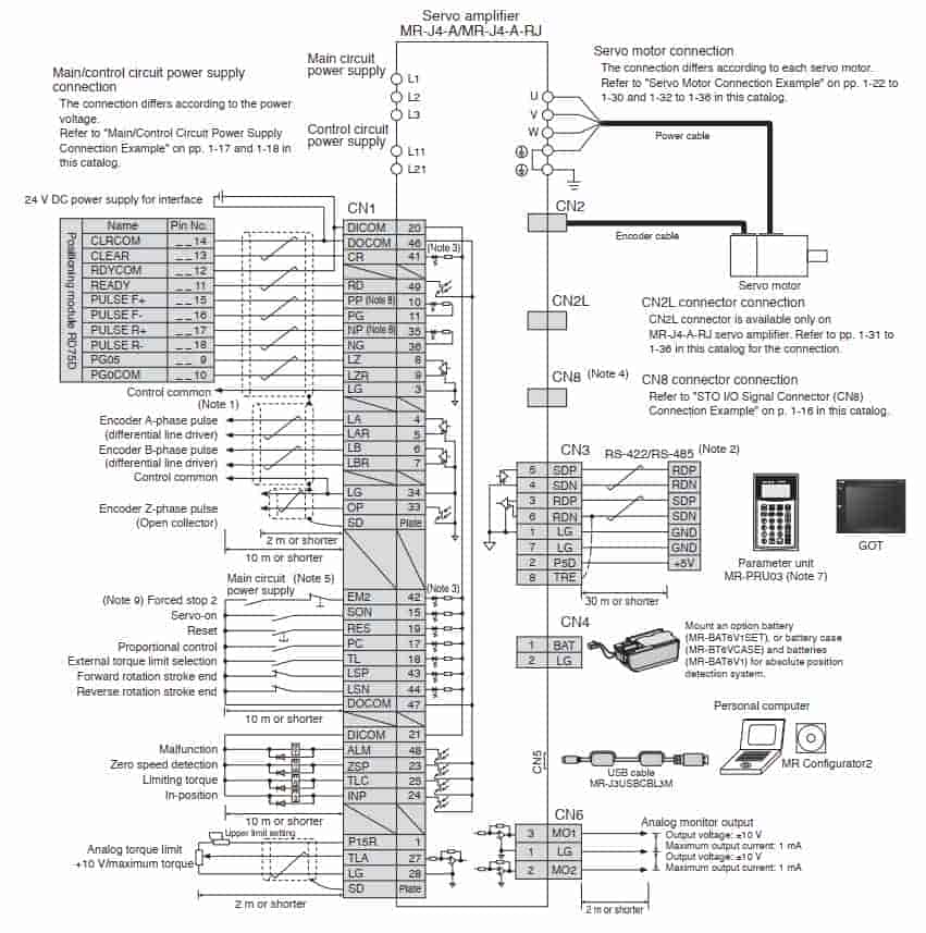 Kích thước driver MR-J2S-350A