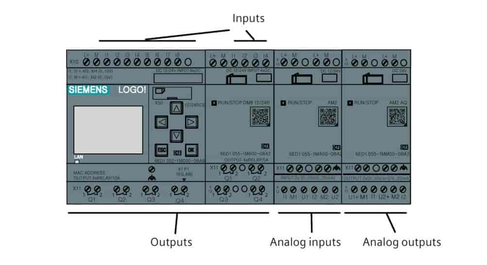 plc 6ED1052-1HB08-0BA2