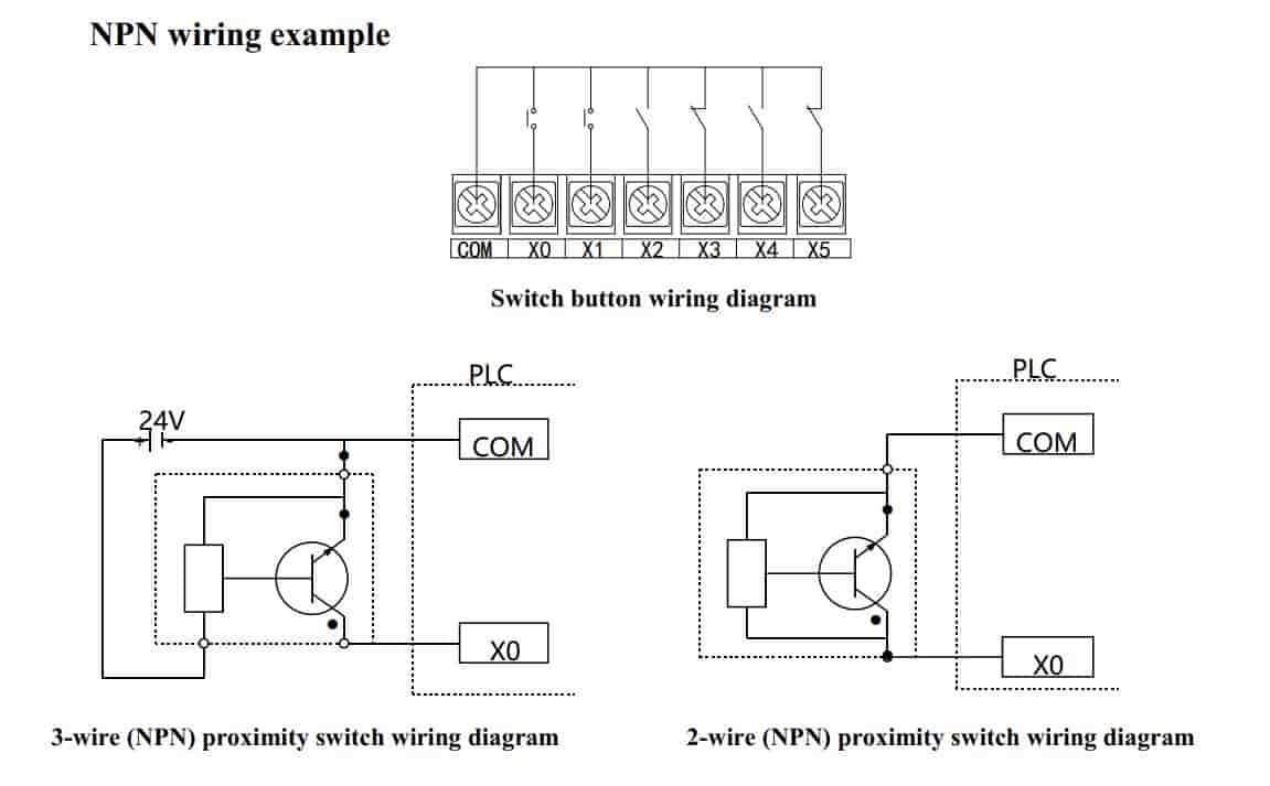 Mô đun mở rộng XD-E32X-C