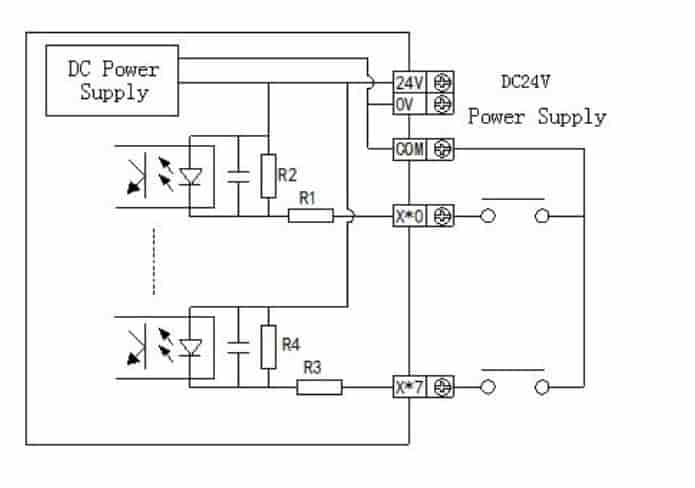 Mô đun mở rộng XD-E32X-C