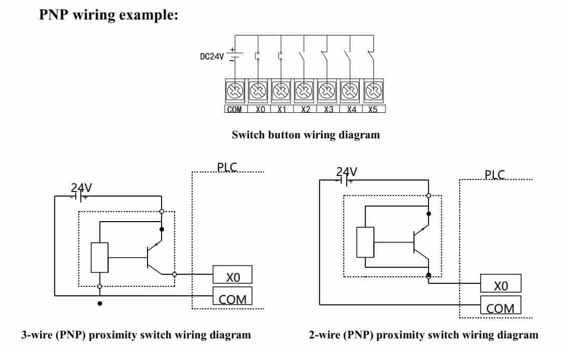 Mô đun mở rộng XD-E32X-C