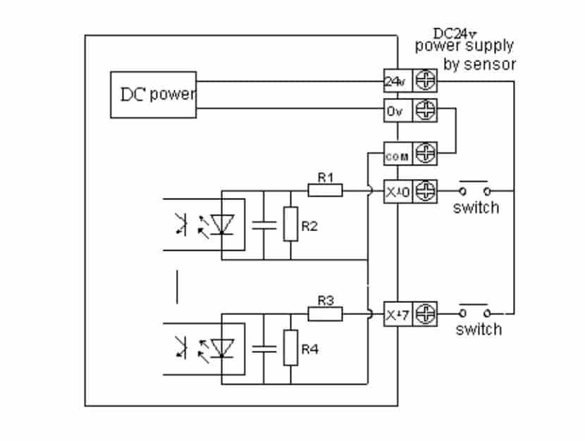 Mô đun mở rộng XD-E32X-C