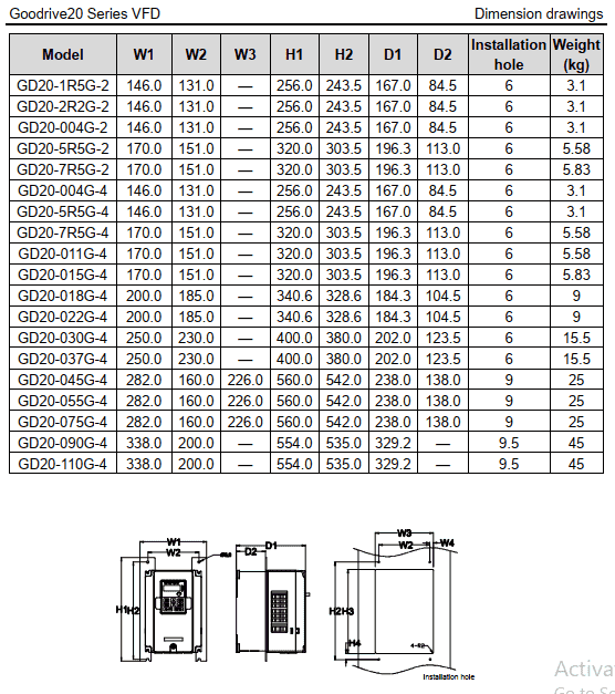 biến tần invt gd200a