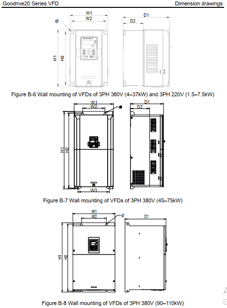 biến tần invt gd200a